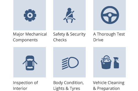 Multipoint Check Points